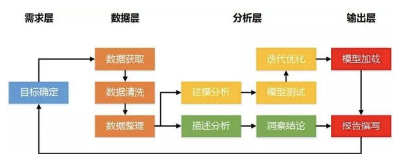 透视大数据分析平台：助力商业决策