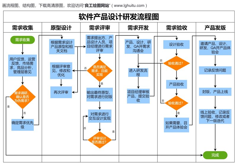 人工智能应用开发:行业新风向