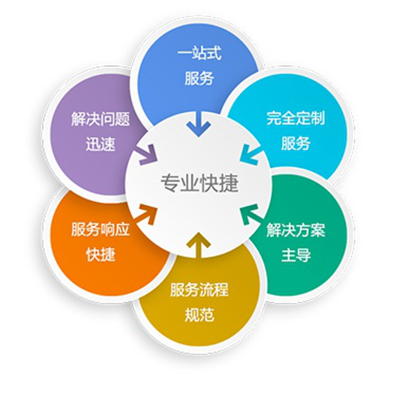 企业信息化升级之路:IT解决方案定制选购指南